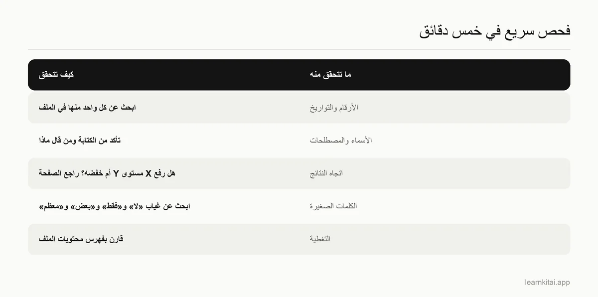 جدول يسرد ما ينبغي التحقق منه في ملخص PDF بالذكاء الاصطناعي، وكيفية فحص كل بند بسرعة