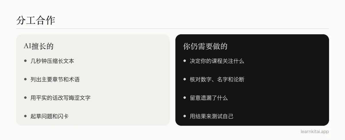 对比图:AI 总结工具擅长什么,以及学生仍需亲自做什么