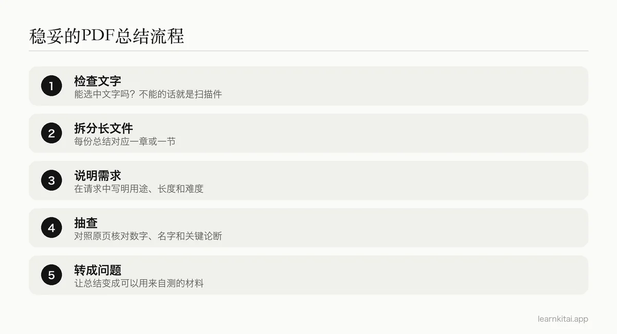 用AI总结PDF并核对结果的五个步骤