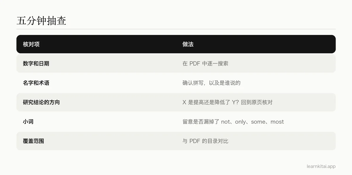 表格列出在AI总结PDF时需要核对的项目,以及每一项的快速核对方法