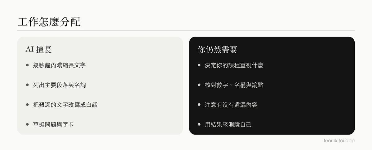 比較 AI 摘要工具擅長的事，與你仍需要自己做的事