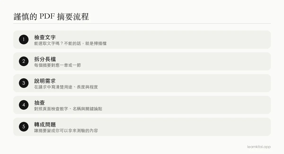 用 AI 摘要 PDF 並檢查結果的五個步驟