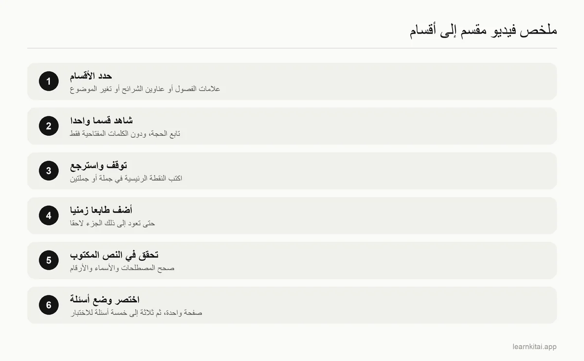 ست خطوات لتلخيص محاضرة على يوتيوب في صفحة واحدة من الملاحظات المؤرخة زمنيًا