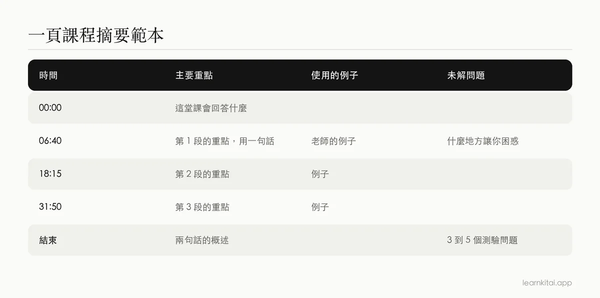有時間戳記的 YouTube 上課影片摘要範本,包含重點、例子與問題欄位