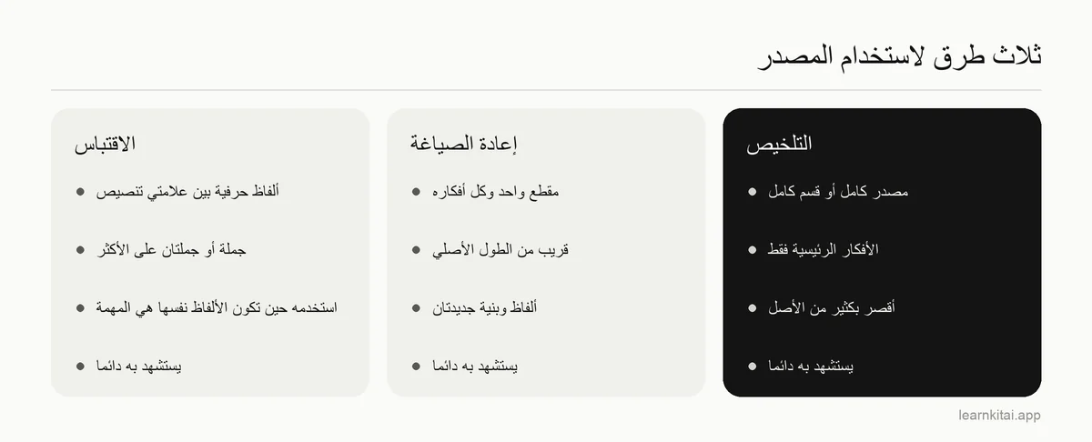 مقارنة بين الاقتباس وإعادة الصياغة والتلخيص من حيث النطاق والطول والألفاظ
