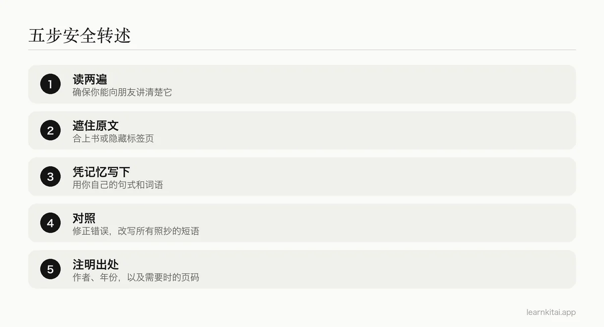 安全转述一段文字的五个步骤,不照抄原文措辞