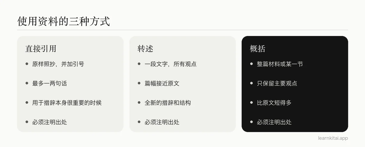 对比直接引用、转述和概括在范围、长度与措辞上的差异