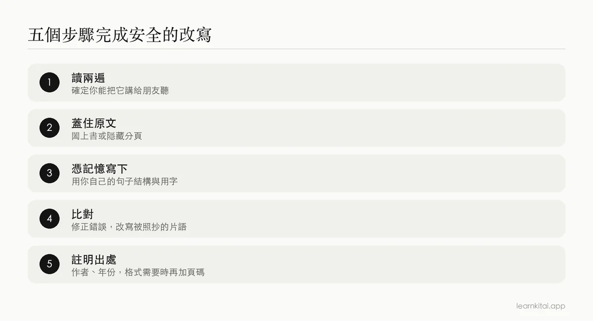 安全改寫段落的五個步驟，不照抄原文的用字