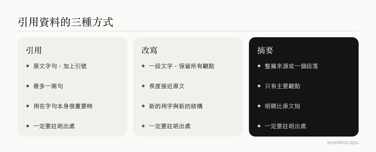 比較引用、改寫與摘要在範圍、長度與用字上的差異