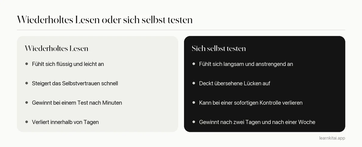 Vergleichstabelle von wiederholtem Lesen und Selbsttest nach Gefühl, Zuversicht, Ergebnis nach kurzer Zeit und nach einer Woche