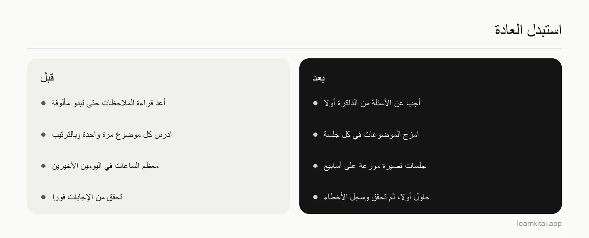 مقارنة بين عادات المذاكرة التي تقود غالبًا إلى الرسوب والعادات التي تحل محلها