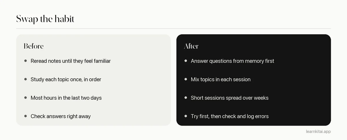 Comparison of study habits that often lead to a failed exam and the habits that replace them