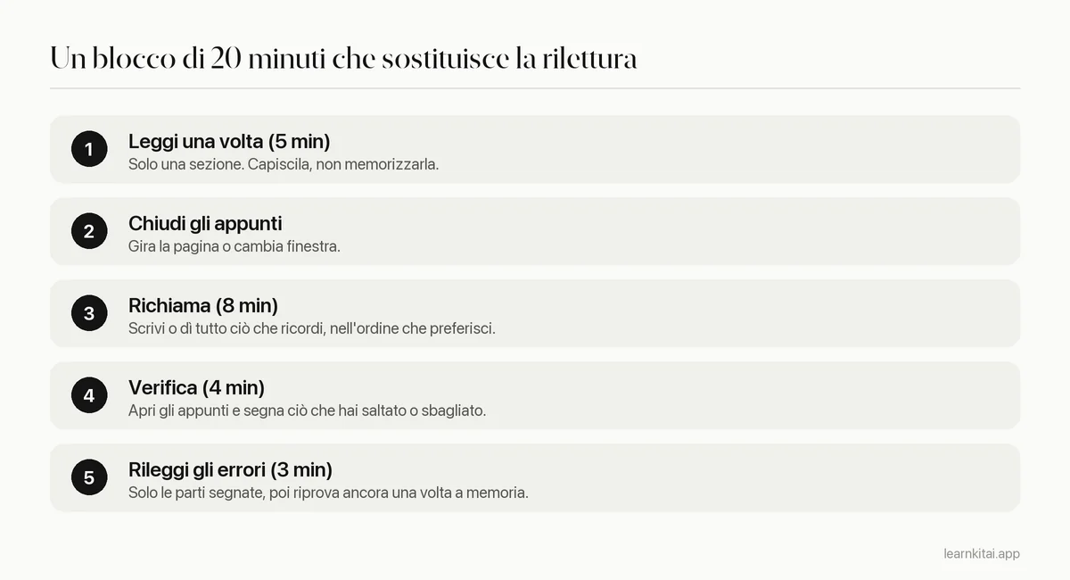 Piano in cinque passi: leggi una sezione per 5 minuti, chiudi gli appunti, richiama per 8 minuti, verifica per 4 minuti, rileggi solo gli errori per 3 minuti