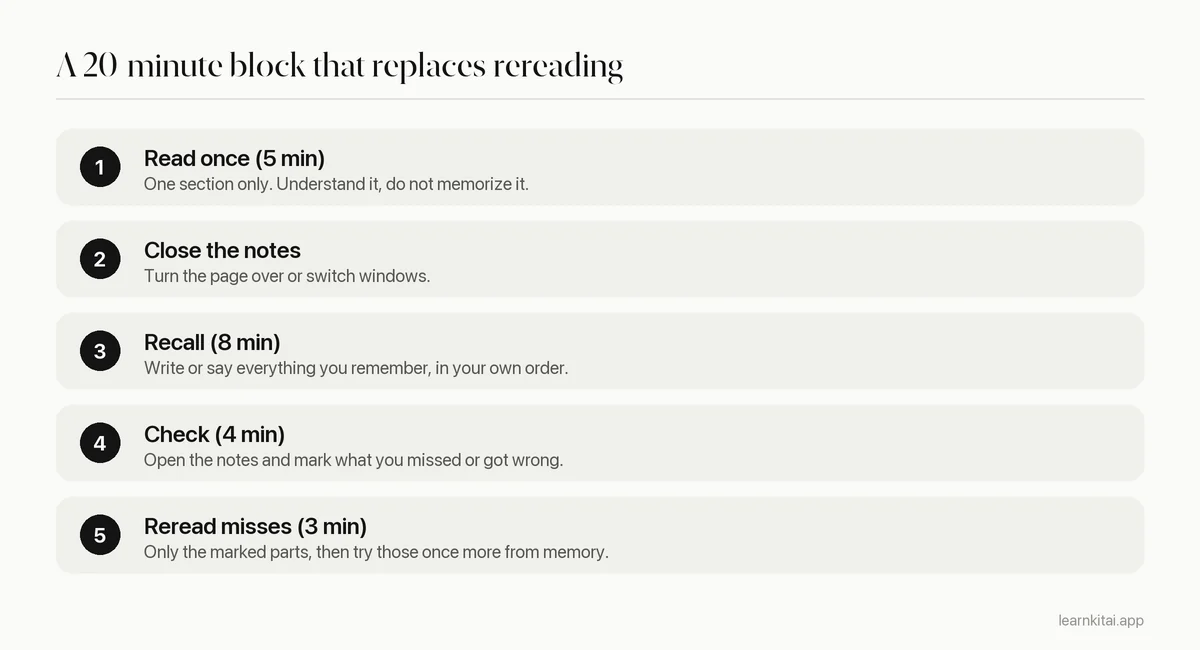 Five-step plan: read one section for 5 minutes, close notes, recall for 8 minutes, check for 4 minutes, reread only misses for 3 minutes